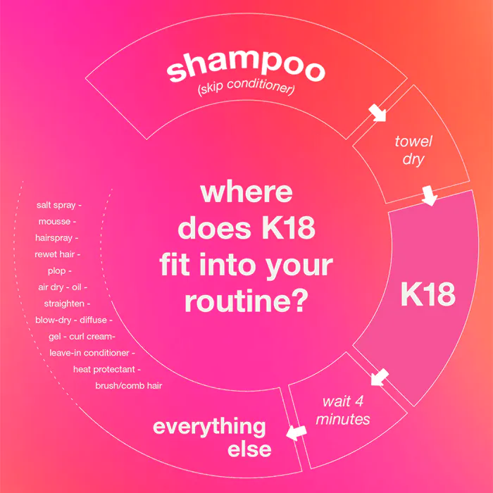 قناع لإصلاح الشعر الجزيئي من كيه 18 - 50 مل
