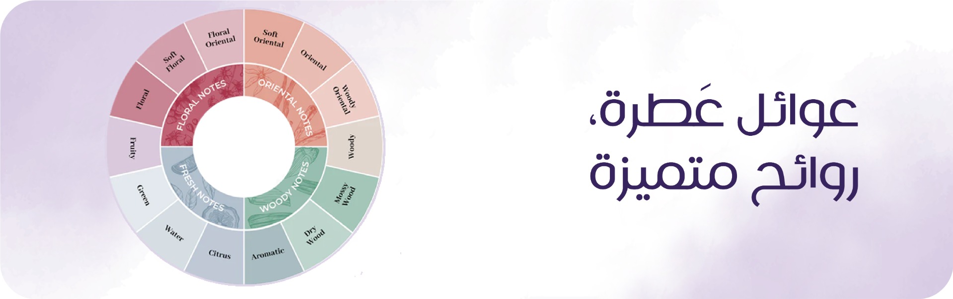 عوائل عَطرة، روائح متميزة&nbsp;